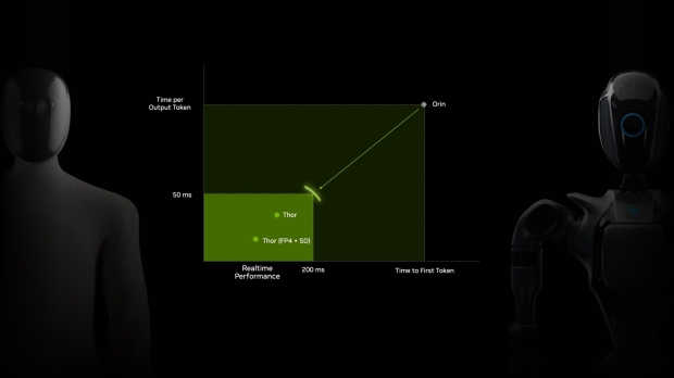 NVIDIA's new Jetson Thor is here, called 'ChatGPT moment' for physical AI, robotics, smart EVs 33