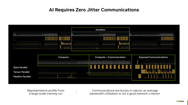 NVIDIA's new Spectrum-X Ethernet: silicon photonics enters the chat, a game changer for AI 62