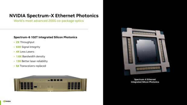 NVIDIA's new Spectrum-X Ethernet: silicon photonics enters the chat, a game changer for AI 66