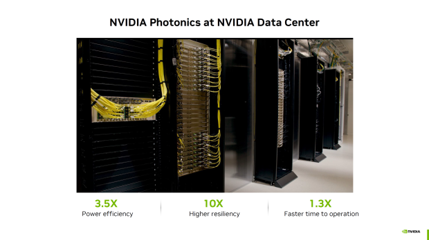NVIDIA's new Spectrum-X Ethernet: silicon photonics enters the chat, a game changer for AI 67