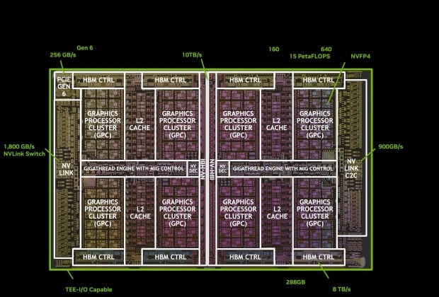 NVIDIA details Blackwell Ultra GB300: dual-die design, 208B transistors, up to 288GB HBM3E 80