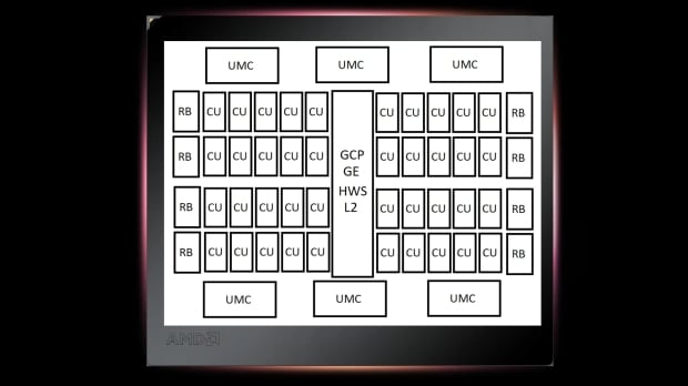 GPU die and configuration for AMD's upcoming mid-range RDNA 5 or UDNA graphics card, image credit: Kepler_L2/Anandtech Forums.