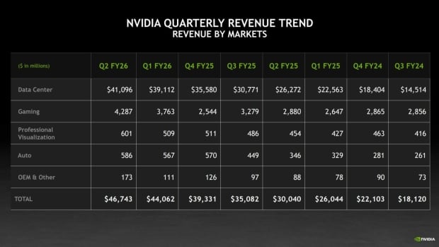 NVIDIA confirms next-gen Rubin AI GPUs with HBM4 are in the fab, volume production in 2H 2026 109
