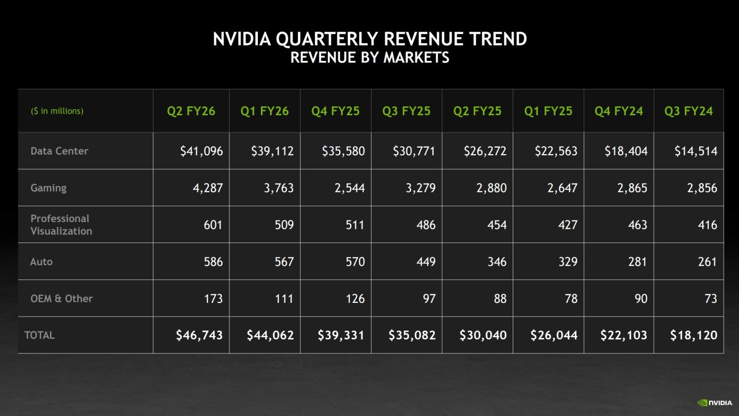 NVIDIA confirms next-gen Rubin AI GPUs with HBM4 are in the fab, volume ...