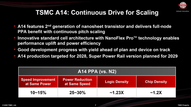 TSMC's first 1.4nm chip facility ahead of schedule, initial investment could be close to $50B 203