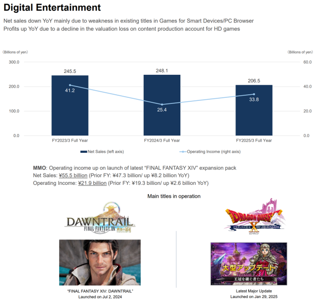 Yoshi-P officially responds to Final Fantasy XIV mod controversy 11