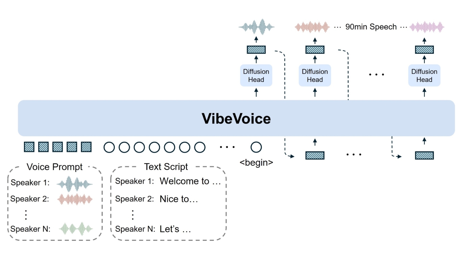 Microsoft's VibeVoice uses AI to create 90minute podcasts with