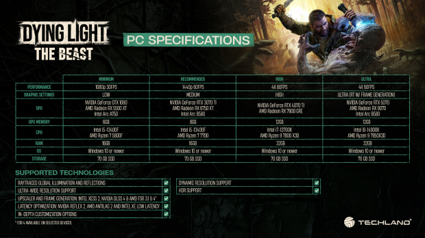 Dying Light: The Beast PC specs confirmed: nothing too dramatic 2541