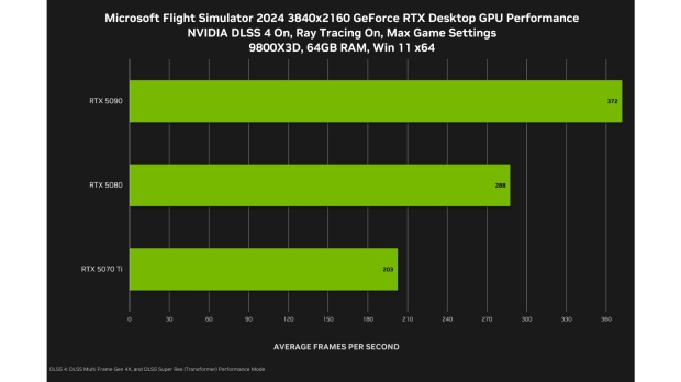 DLSS 4 comes to Hell is Us, Cronos: The New Dawn, and Microsoft Flight Simulator 2024 2