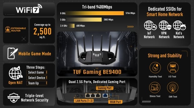 ASUS's new TUF Gaming BE9400 is a 'high-performance' Wi-Fi 7 gaming router 1