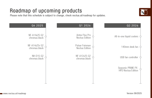 Noctua Preparing To Enter The AIO Liquid Cooling Market In Q2 2026 107551 06 Noctua Preparing To Enter The Aio Liquid Cooling Market In Q2 2026 Right Before Computex 