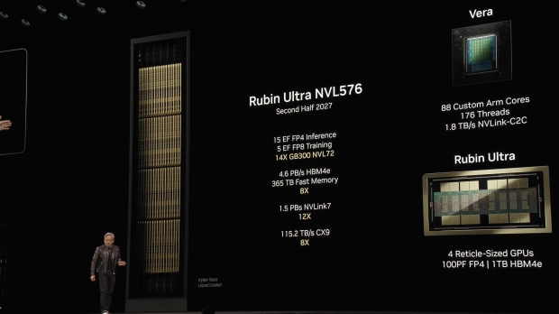 Analyst says all 6 of NVIDIA's next-gen Vera Rubin AI chips are in final pre-production at TSMC 17