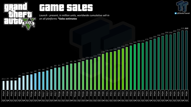 The best-selling PlayStation game in history has been revealed, and it won't surprise you 5126