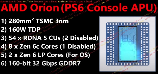AMD's semi-custom Orion APU specs full leak: PS6 will be ready for next-gen gaming in 2027 60