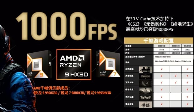AMD promotes its Ryzen 9000X3D CPUs for 1000FPS+ gaming in popular esports titles