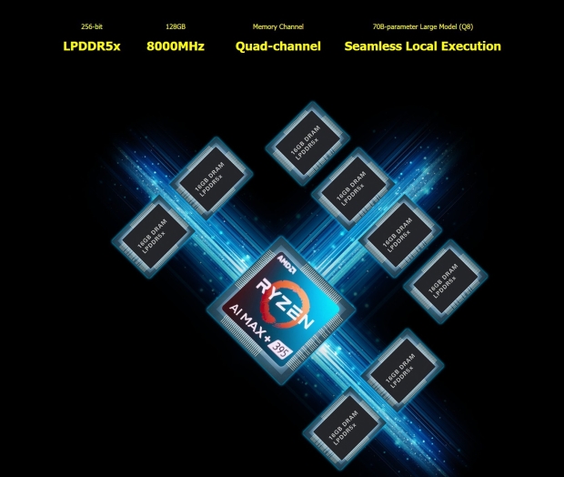 GPD Win 5 gaming handheld starts at $1400 with AMD Ryzen AI Max 385 APU, 32GB RAM, 1TB SSD 23