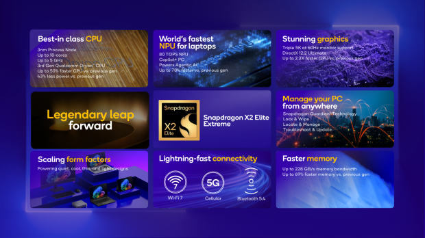 Qualcomm's new Snapdragon X2 Elite, Elite Extreme SoC: up to 5.0GHz with up to 18 cores 103