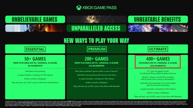 Xbox Game Pass cancellation page crashes after Microsoft roll out price hike