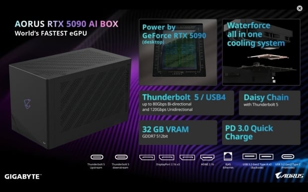 AORUS RTX 5090 AI BOX: Thunderbolt 5 eGPU is 27% slower than desktop 5090 in gaming for $2999 36
