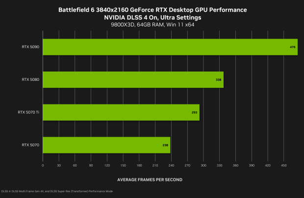 NVIDIA confirms Battlefield 6 will launch with DLSS 4 Multi Frame Generation 23232