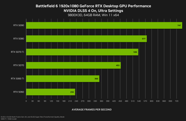 NVIDIA confirms Battlefield 6 will launch with DLSS 4 Multi Frame Generation 8949489