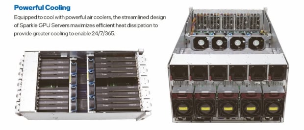 SPARKLE intros new server with 16 GPUs, up to 768GB of VRAM, and a monster 10,800W PSU 26