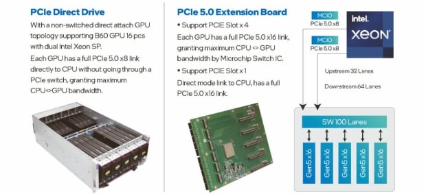 SPARKLE intros new server with 16 GPUs, up to 768GB of VRAM, and a monster 10,800W PSU 27