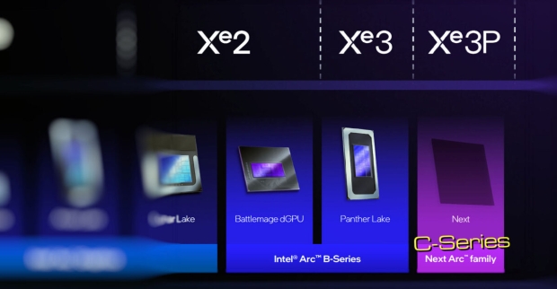 Intel will be switching Arc naming to C-series with next-gen Xe3P GPUs 32