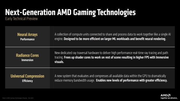 AMD and Sony PS6 deep dive - Path Tracing and AI are the future of PlayStation graphics 2