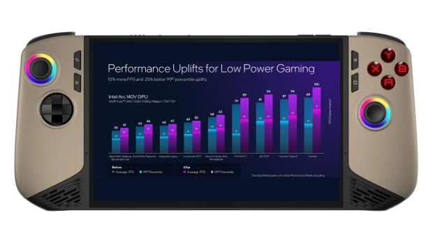 Intel Panther Lake gaming handhelds could challenge AMD in this growing market 3
