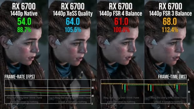 FSR 4 running on RDNA 2 hardware similar to what's inside the Xbox Series X, image credit: Digital Foundry/YouTube.