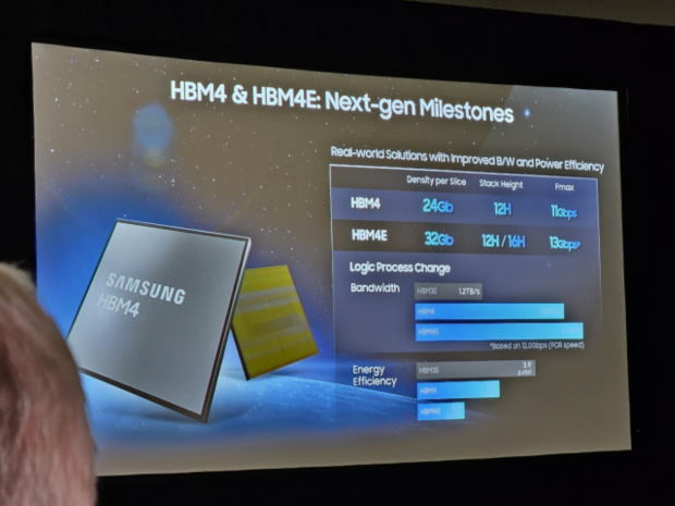 Samsung accelerates HBM4E process, aims for 3.25TB/sec bandwidth ready for NVIDIA Rubin AI GPUs