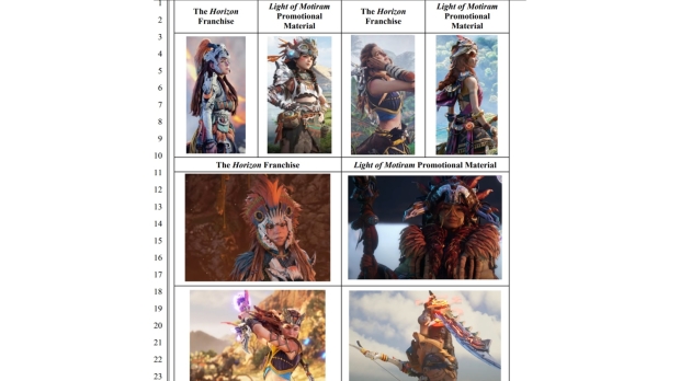 Sony fires back at Tencent over its knock-off Horizon game 'Light of Motiram' 156561