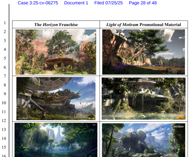 Sony fires back at Tencent over its knock-off Horizon game 'Light of Motiram' 65165156