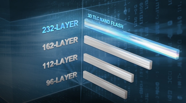 TEAMGROUP intros T-Force Z54E Gen5 SSD: sports Phison E28 Gen5 controller, pumps 14.9GB/sec 27