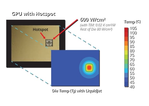 Frore Systems intros LiquidJet coldplates that cool 1400W NVIDIA GB300 AI GPUs, ready for Rubin 32