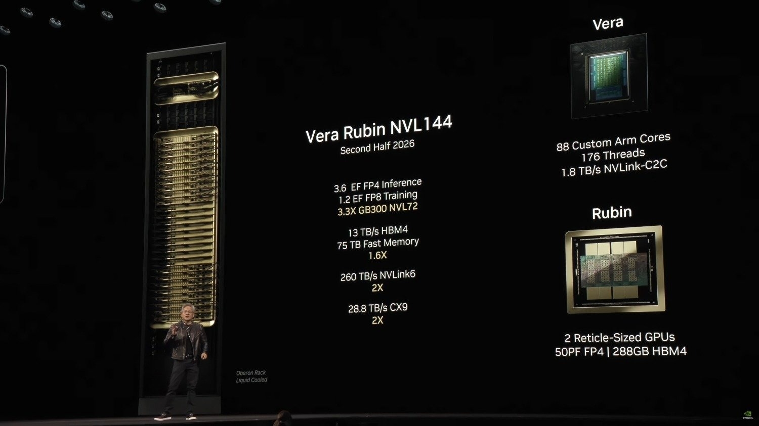 Foxconn developing NVIDIA's 'cutting-edge' next-gen Vera Rubin AI ...