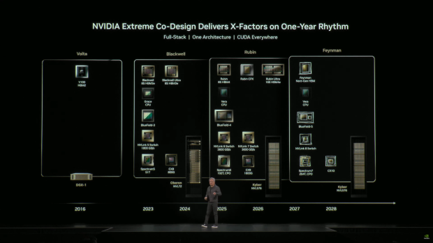 NVIDIA shows off its next-gen Vera Rubin Superchip at GTC Washington with two huge GPUs 105
