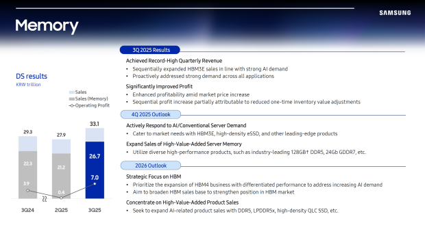 Samsung readying mass production of next-gen HBM4 memory in 2026, 24Gb GDDR7 dies, 128GB+ DDR5 203