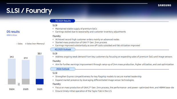 Samsung readying mass production of next-gen HBM4 memory in 2026, 24Gb GDDR7 dies, 128GB+ DDR5 204