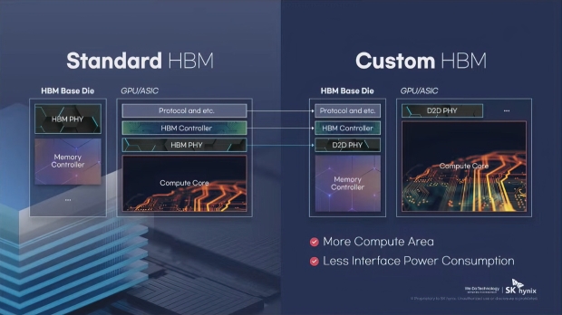 SK hynix HBM roadmap teases HBM5, HBM5E, GDDR7-Next, DDR6, 400-layer 4D NAND in 2029-2031 802