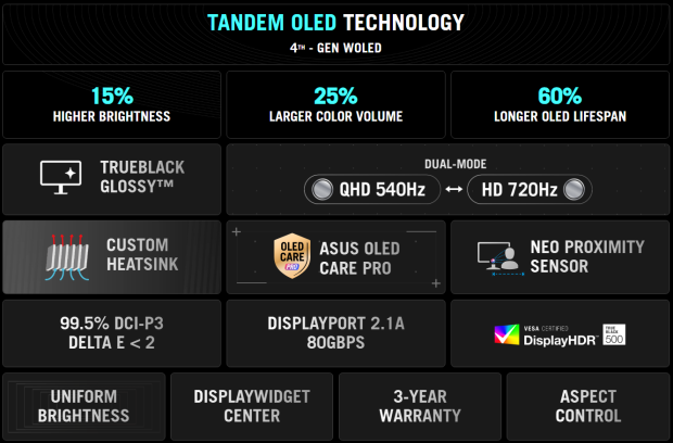 ASUS showcases world's fastest OLED gaming monitor 998