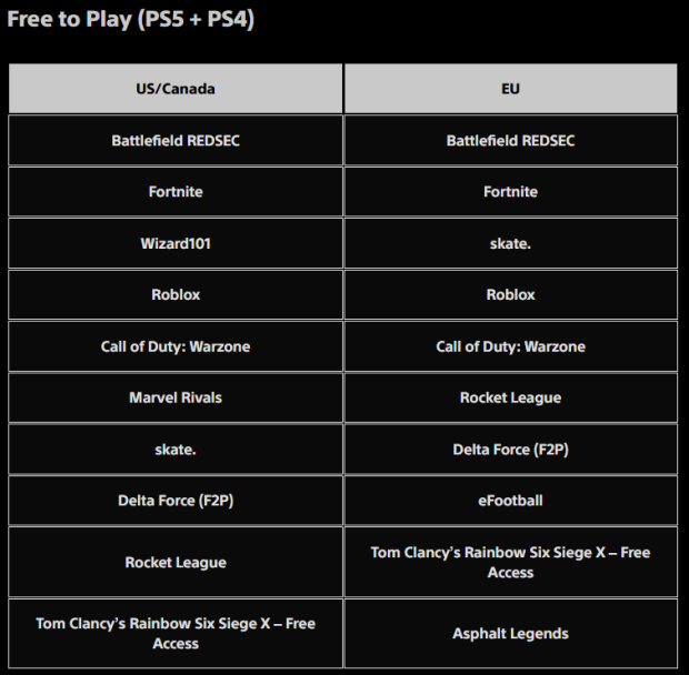Battlefield 6 and Ghost of Yotei conquered PlayStation's top downloads, RedSec beat Fortnite 4