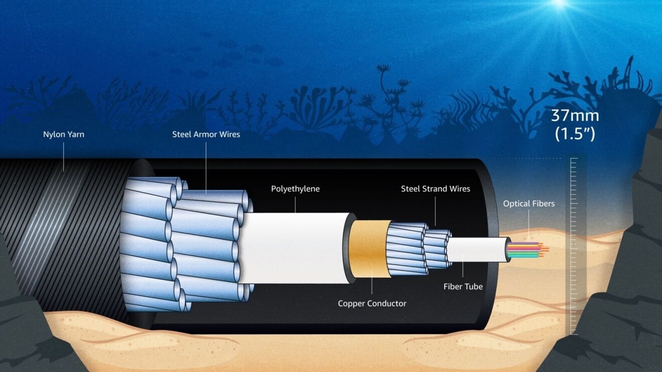 Amazon's new transatlantic cable can stream over 12.5 HD million movies ...