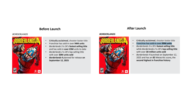 Borderlands 4 sold up to 5 million copies at launch, was 'softer' than Take-Two expected 4