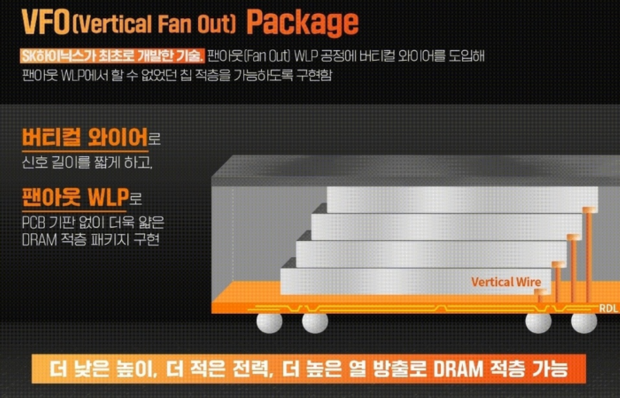 SK hynix reportedly making High Bandwidth Storage (HBS): stacked chips for next-gen smartphones