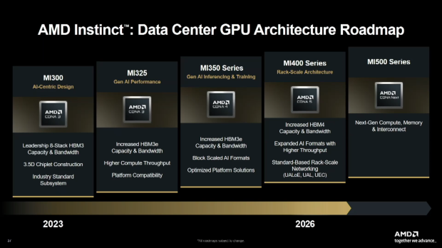 AMD's confirms Instinct MI400 series AI GPUs drop in 2026, next-gen Instinct MI500 in 2027 93