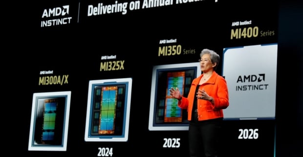 AMD's confirms Instinct MI400 series AI GPUs drop in 2026, next-gen Instinct MI500 in 2027