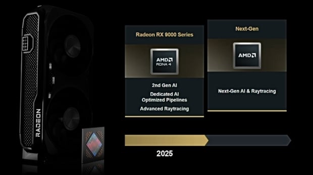 AMD's RDNA and Radeon technology roadmap is light on information other than AI and RT being the focus.