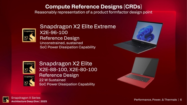 Qualcomm's new Snapdragon X2 Elite Extreme can use 100W+ of power when 'unconstrained' 509